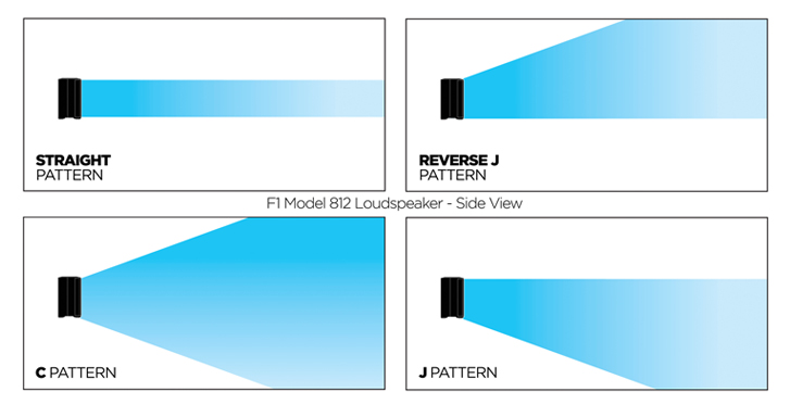 Quatre Positions Enceinte Flexible Array Bose F1 Modele 812 Control Sound